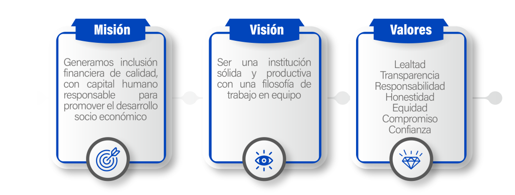 página web 21
